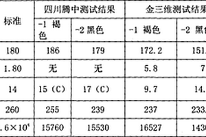 桥梁用气动翼板制造技术