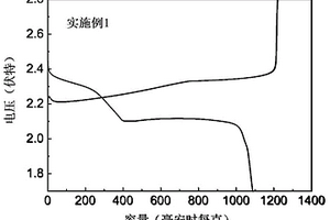 锂硫电池通用电极材料及其制备方法