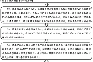 儿科病员服专用织物及其制备方法