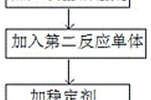 芳香族聚酰胺晶须的制备方法