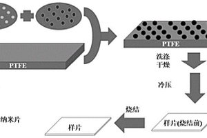 填充有羟基磷灰石纳米片的聚四氟乙烯及其制备方法