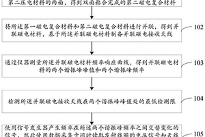 并联磁电接收天线及其制备方法