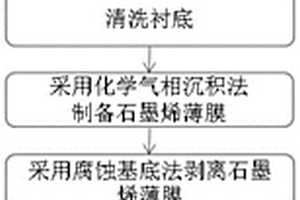 超疏水表面的飞秒激光烧蚀-表面覆膜的复合加工方法