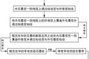 石墨布及其生产方法