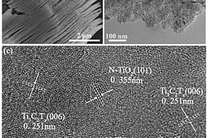 N-TiO2/Ti3C2Tx异质MXene结构材料、制备及其应用