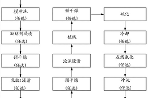 高度吸收性泡沫内衬