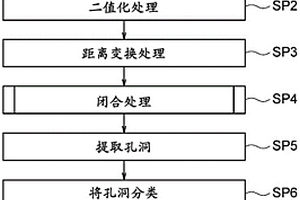 图像分析装置和程序