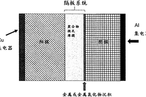 改进的膜、隔板、电池和方法