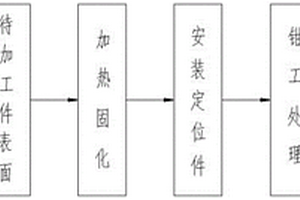 飞机零件铣切胎具的制备方法