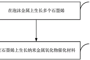 纳米复合光催化材料及其制备方法