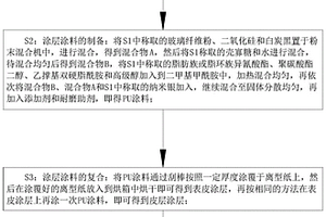 高耐磨PU合成革及其制备方法