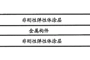 在表面上的弹性体涂层