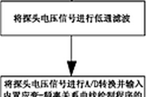 建筑工程结构裂纹状态监测方法及应用该方法的监测系统