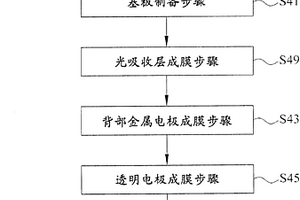 软性基板的制作方法以及太阳能电池及其制作方法