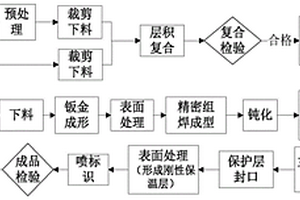 核级模块化保温层及其制备方法