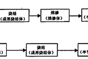 半导体装置散热用合金部件及其制造方法