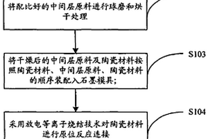 采用高温中间层材料进行陶瓷材料快速连接的方法