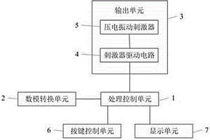 感觉神经定量检测仪及其压电材料
