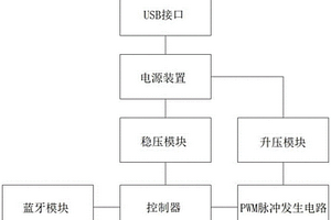 柔性电刺激疼痛管理装置