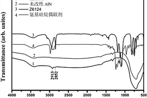 聚四氟乙烯复合基板材料的制备方法