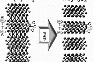 具有名义晶胞组成M’2M”nXn+1的二维有序双过渡金属碳化物
