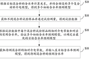 基于介电特性的基层新拌混合料含水率检测方法及系统