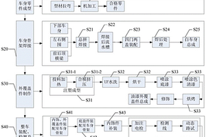 铝合金车身的制造方法及具有铝合金车身的车辆