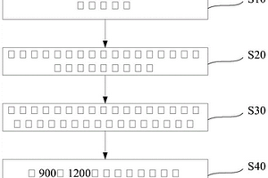 用于电子烟的雾化组件、雾化组件的制备方法及电子烟