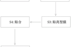 雕刻铝箔复合带及其制备方法