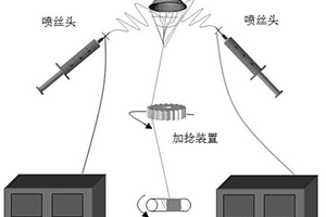 连续纳米碳纤维束的制备方法和连续纳米碳纤维布的制备方法