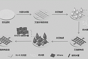 叉指状纸基微型超级电容器的制作方法