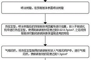 碳碳拼接保温筒用板材的生产工艺