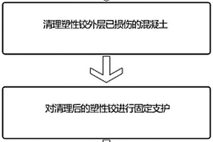 钢管混凝土叠合柱及修复方法