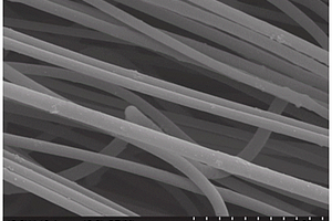 富勒烯掺杂高规整度的碳纳米纤维及其制备方法与应用