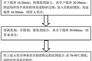 相变导热结构件及其制备方法