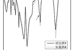 高热稳定性的聚乙醇酸接枝共聚物及其制备方法和应用