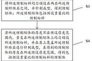 碳陶复合结构及其制备方法