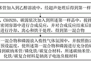 钠离子电池负极材料的制备方法、负极片及钠离子电池