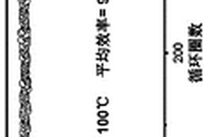 用于高温安全水系锌离子二次电池的电解液、其制备方法及应用