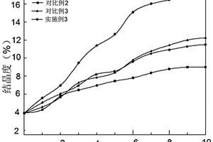 可生物降解聚乳酸材料及其制备方法