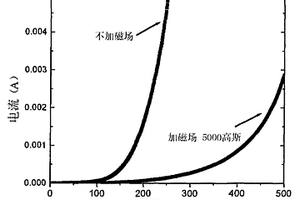 具有磁性的ZNO复合压敏电阻材料及其制备方法