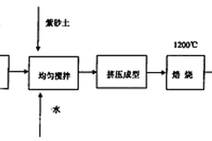 理疗用远红外线磁片及其生产方法