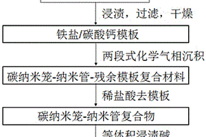 室温高效催化氧化脱硫的无金属催化剂的制备方法