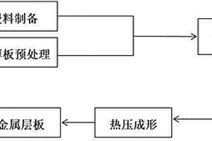 连续碳纤维增强聚醚醚酮基体纤维金属层板的制备方法