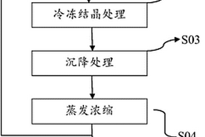 含聚磷酸盐氮磷复合肥及其制备方法