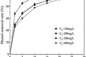 含酚废水的处理方法