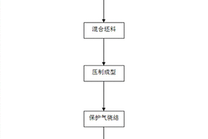 钛‑陶复合生物多孔材料的制备方法