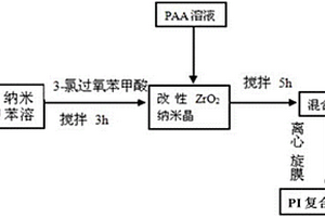 高介电常数二氧化锆纳米晶体/聚酰亚胺复合薄膜及其制备方法