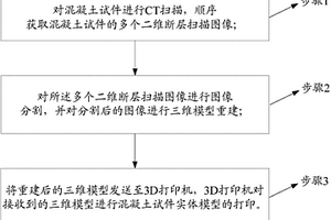 基于3D打印技术的混凝土细观三相结构的可视化方法