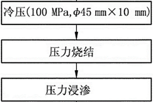 乏燃料贮运用中子吸收材料的制备方法